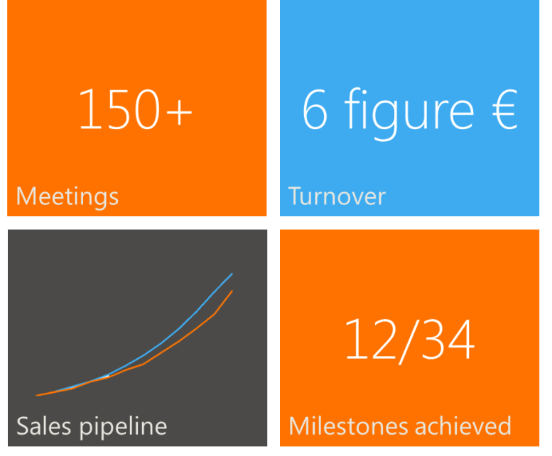 Onrego Dashboard Dec 2012