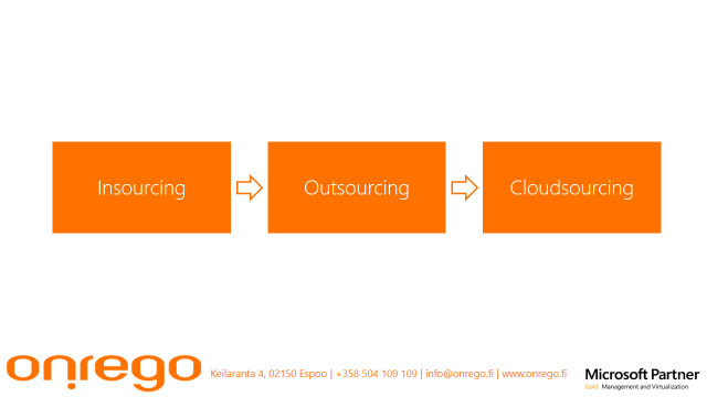 InsourcingOutsourcingCloudsourcing